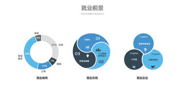 重庆电信职业学院人工智能软件开发专业 开启智能时代的技术先锋