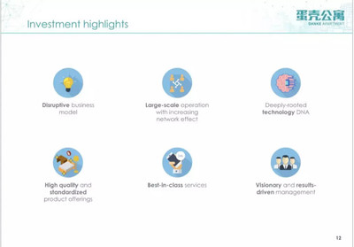 蛋壳公寓冲刺纽交所 高额营收背后的盈利困局
