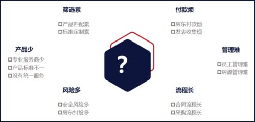 安居才能乐业 企业员工住宿，长租公寓的新蓝海与软件开发机遇